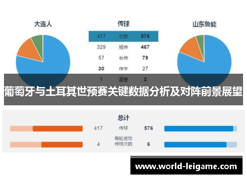 葡萄牙与土耳其世预赛关键数据分析及对阵前景展望