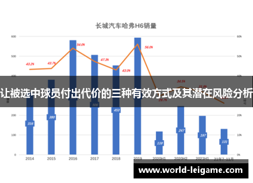 让被选中球员付出代价的三种有效方式及其潜在风险分析