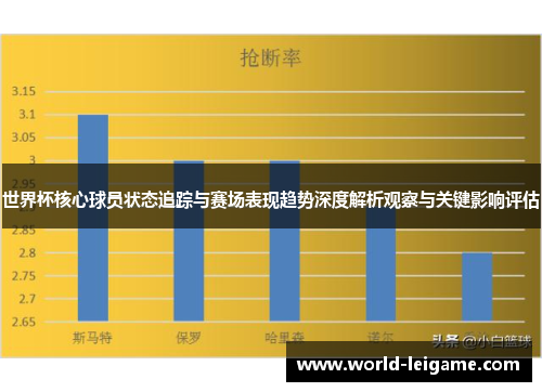 世界杯核心球员状态追踪与赛场表现趋势深度解析观察与关键影响评估