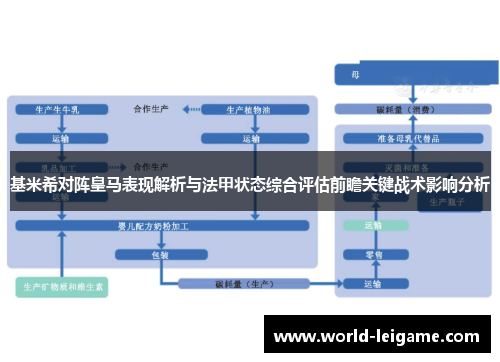 基米希对阵皇马表现解析与法甲状态综合评估前瞻关键战术影响分析