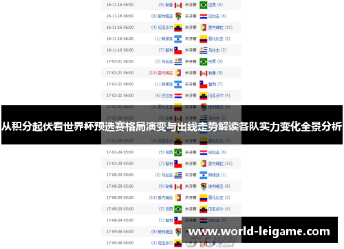 从积分起伏看世界杯预选赛格局演变与出线走势解读各队实力变化全景分析