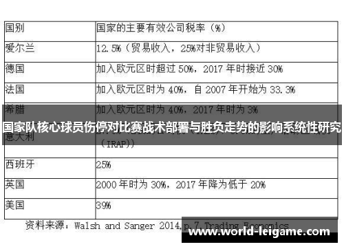 国家队核心球员伤停对比赛战术部署与胜负走势的影响系统性研究 国家队核心球员伤停对比赛战术部署与胜负走势的影响系统性研究