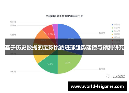 基于历史数据的足球比赛进球趋势建模与预测研究 基于历史数据的足球比赛进球趋势建模与预测研究
