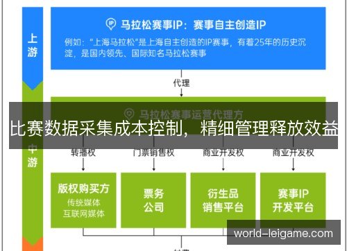 比赛数据采集成本控制，精细管理释放效益